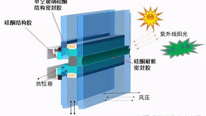 卫生间折叠门防水性能：哪种材质更胜一筹？**